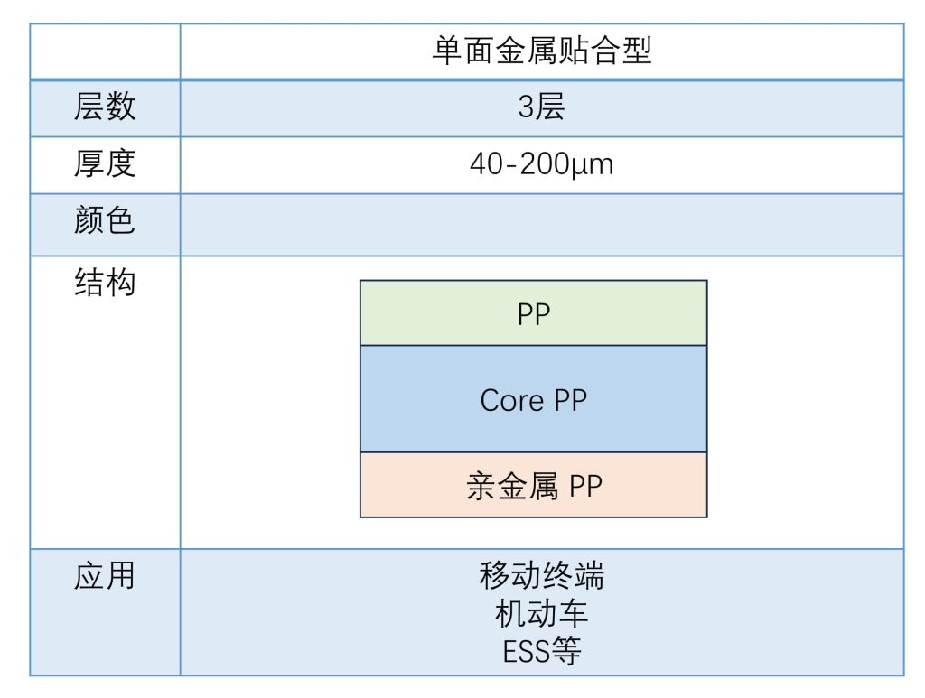 低成本OCT成像技术，助力软包电池极耳胶带多维度检测应用 - OCT | 光学相干断层扫描 | 友思特科技有限公司