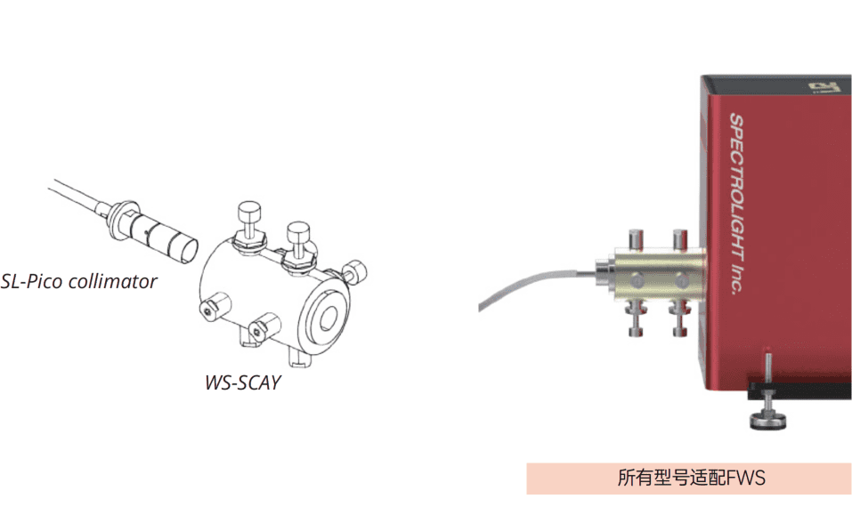 白光光源 超连续激光 - 友思特 viewsitec