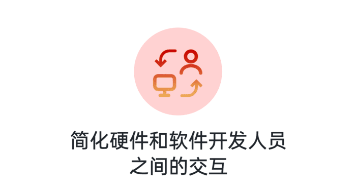 proc dev kit | 软硬件结合开发者套件 | 加速FPGA开发 | 友思特科技有限公司