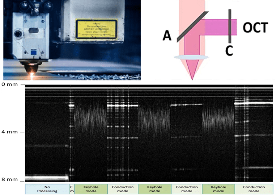 激光加工检测：激光焊接过程同轴集成OCT探头以进行实时质量监测