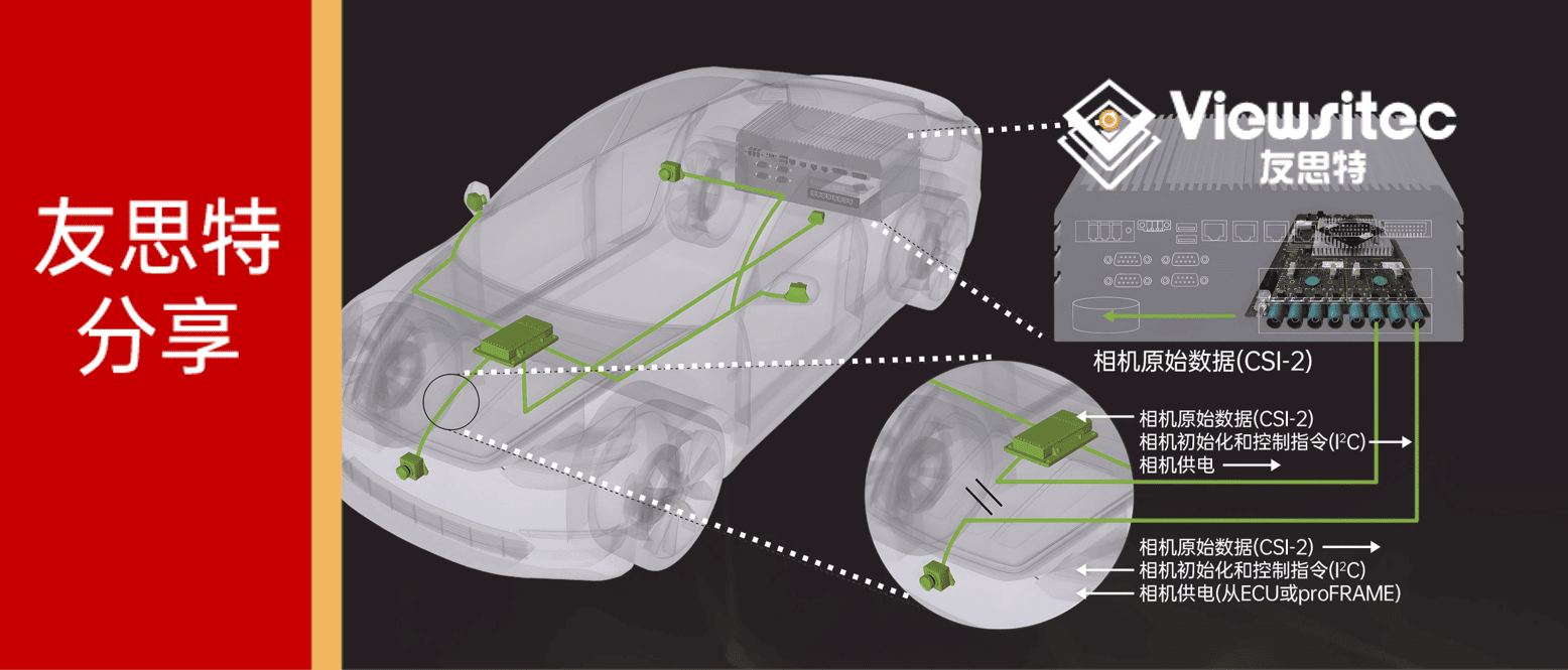友思特分享 | 车载同步技术创新：多相机系统如何实现精准数据采集与实时处理？