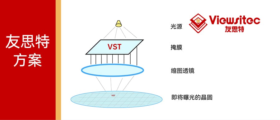 友思特方案 | 半导体光刻光源解决方案