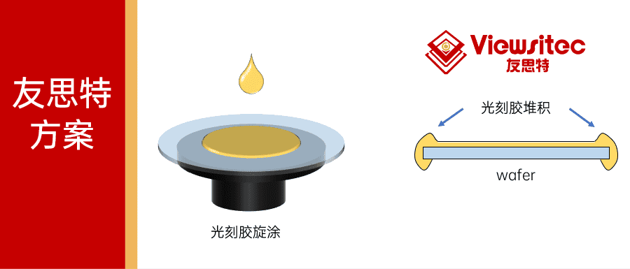 友思特方案 | 晶圆边缘曝光紫外UVLED光源方案