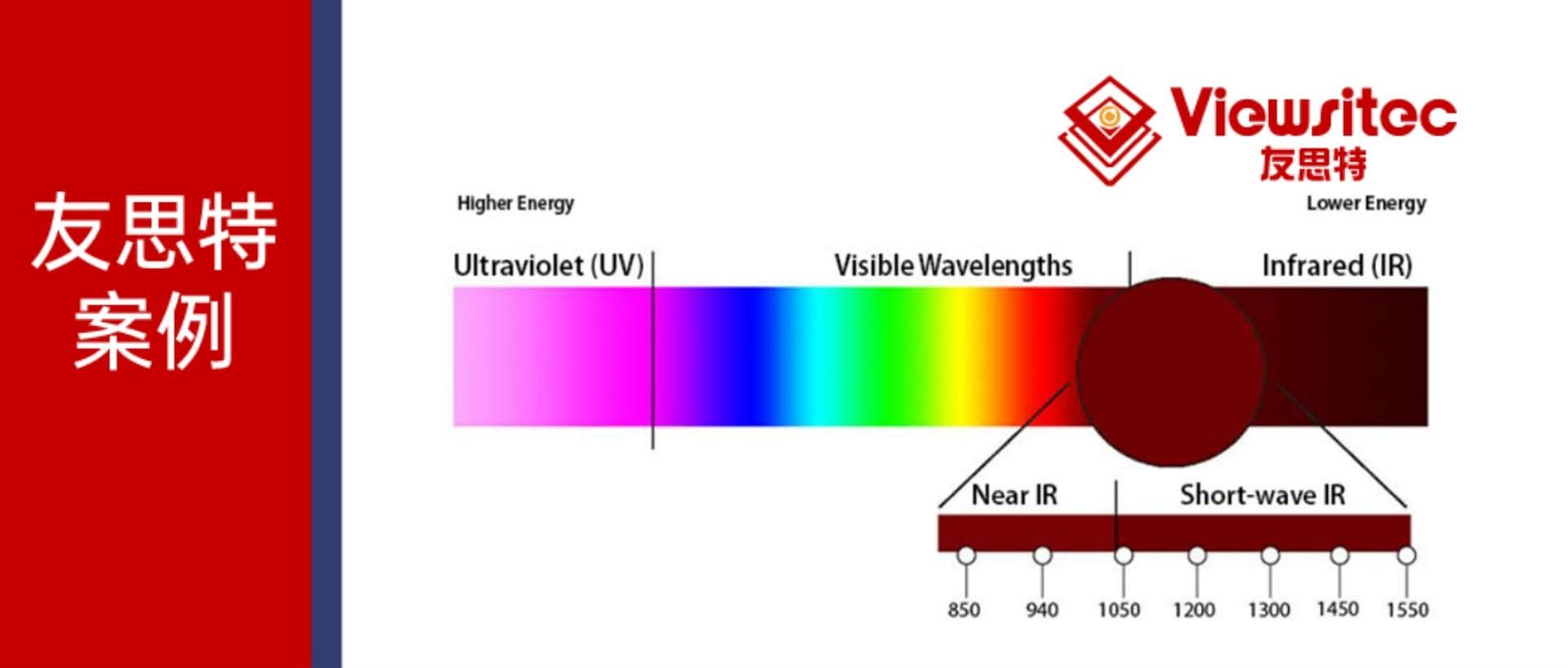 Read more about the article 友思特案例 | 捕捉“五彩斑斓的黑”：锗基短波红外相机的多种成像应用