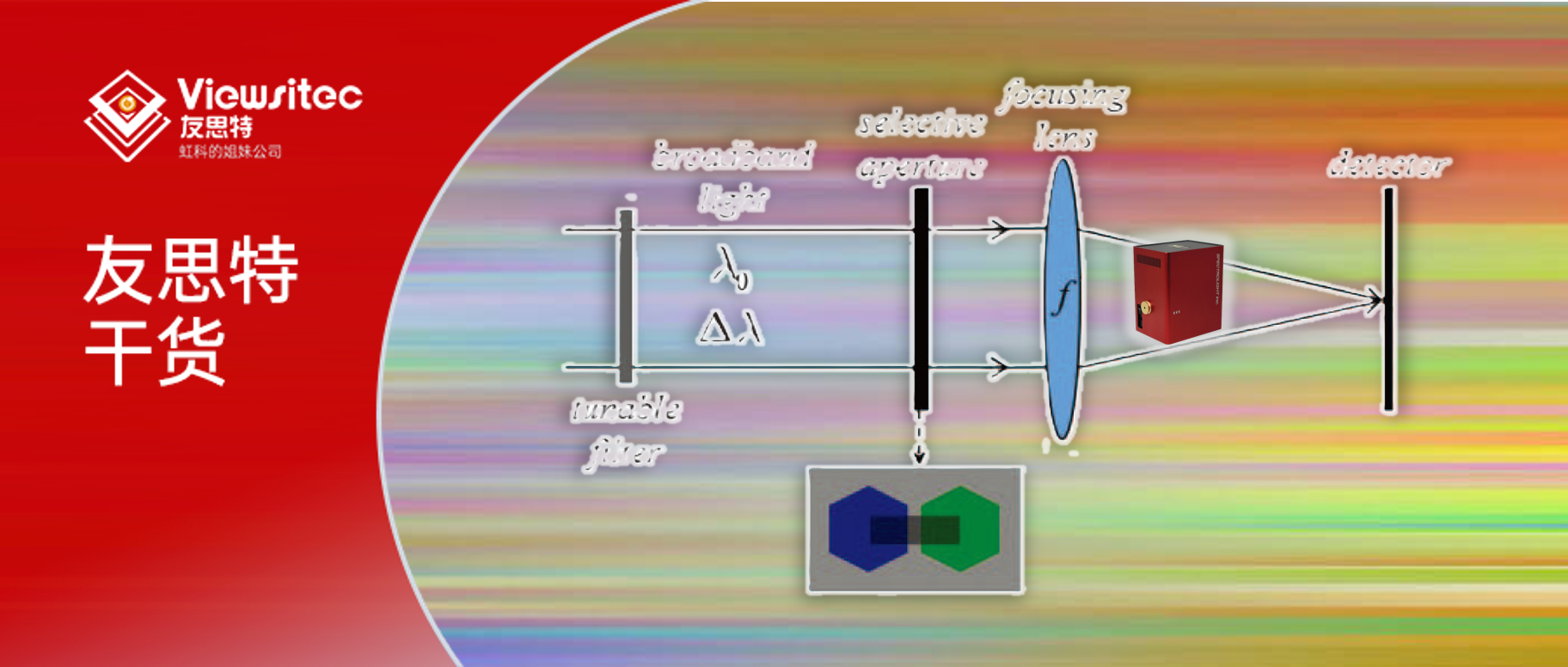 Read more about the article 友思特干货 | 光学研究新进展：通过 波长调谐 产生的数字色散条纹实现分段镜系统的活塞误差检测