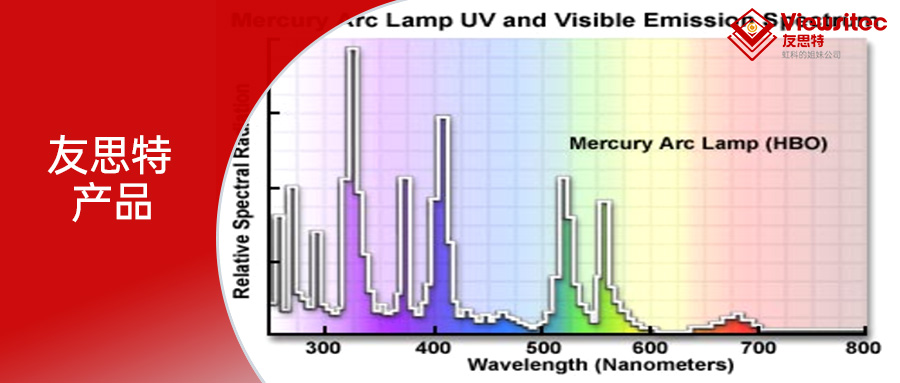 Read more about the article 友思特产品 | 最高80W！用于大基板紫外曝光系统的高功率UVLED光源
