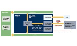 camsim 相机模拟器 / 相机仿真卡 - 相机信号模拟 | 图像数据仿真 | 视觉算法调试 | | 友思特