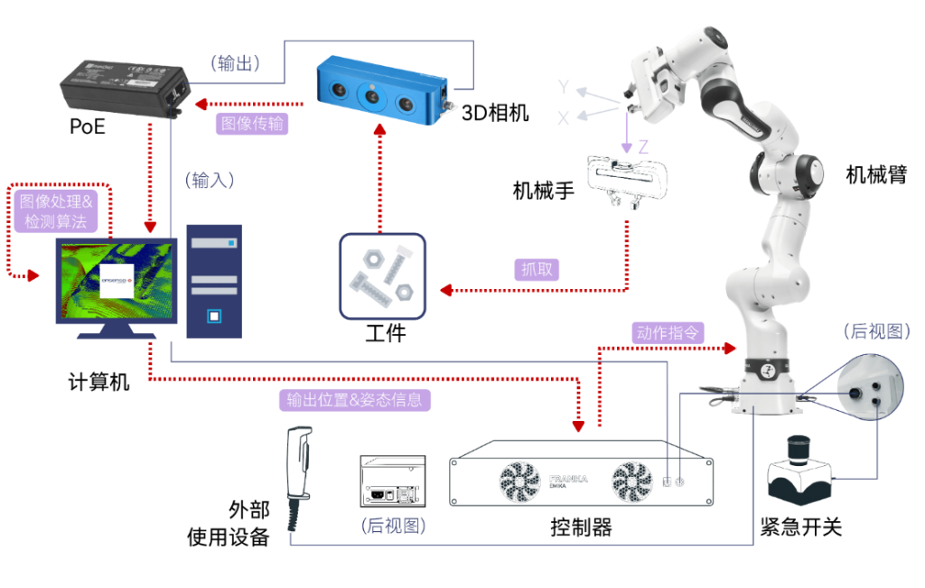 解决方案流程图